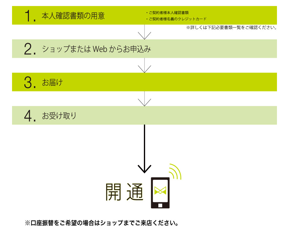 新番号の場合