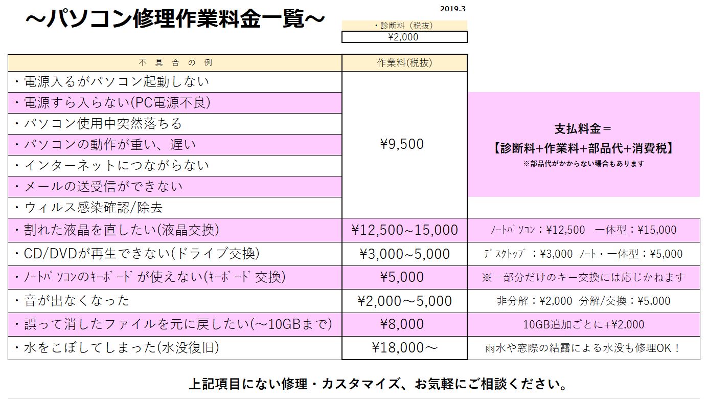 パソコン修理作業料金一覧