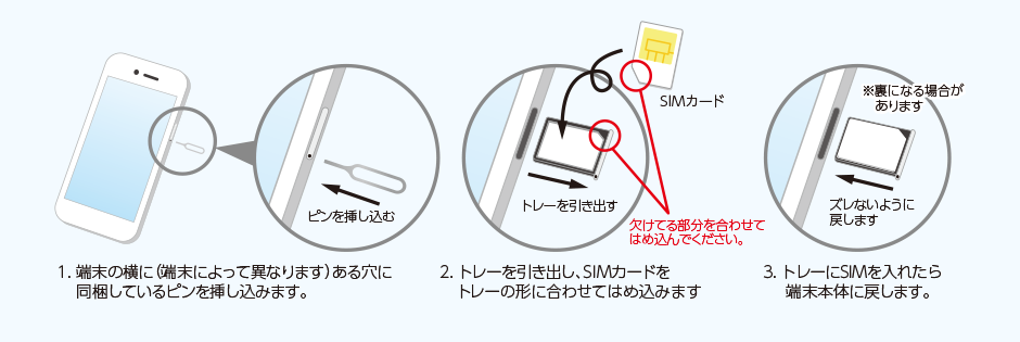 SIMのセッティング（SIMを本体に入れる）